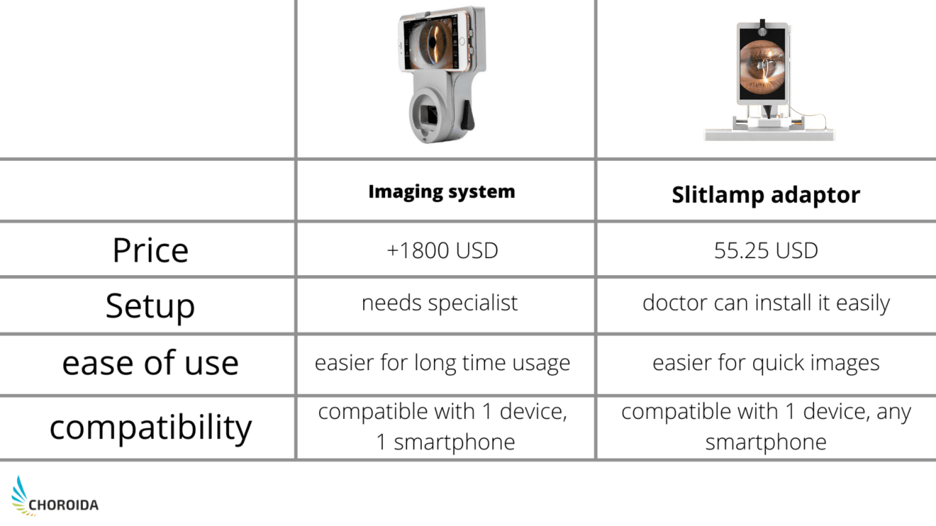 Slit lamp Adapter